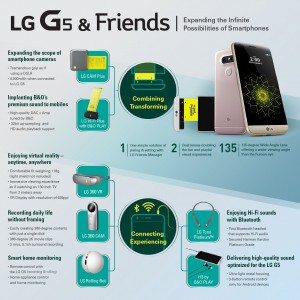 LG G5 Zubehör