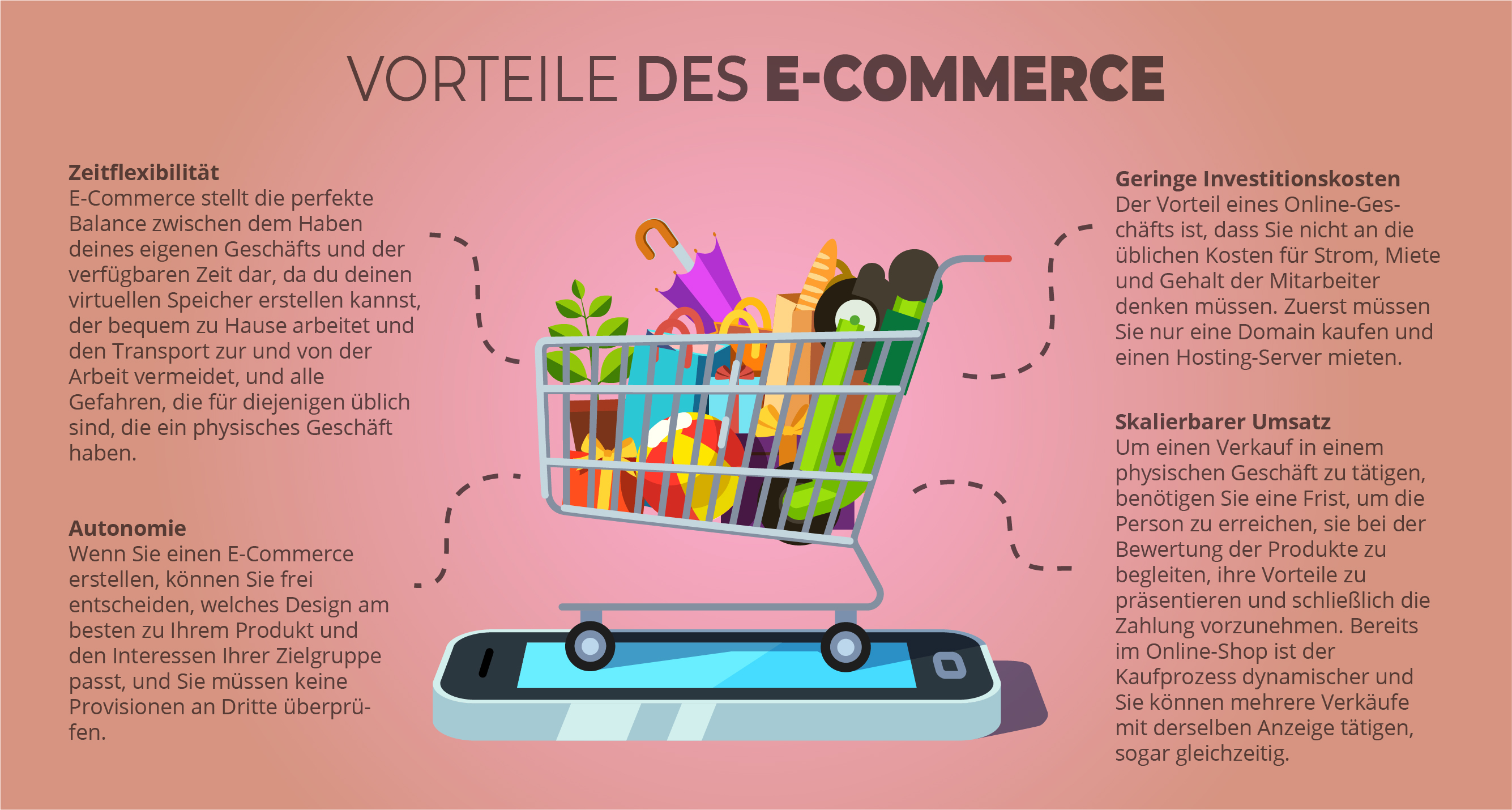 smartphone eigenen Shop Briefmarken